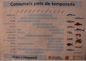 calendario de los pescados de temporada