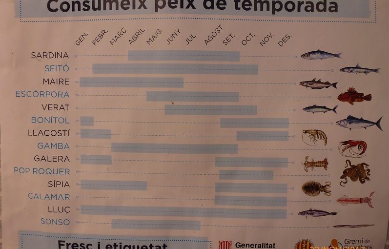 Calendario de los pescados en temporada